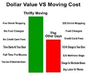 thrifty movers San Leandro dollar value